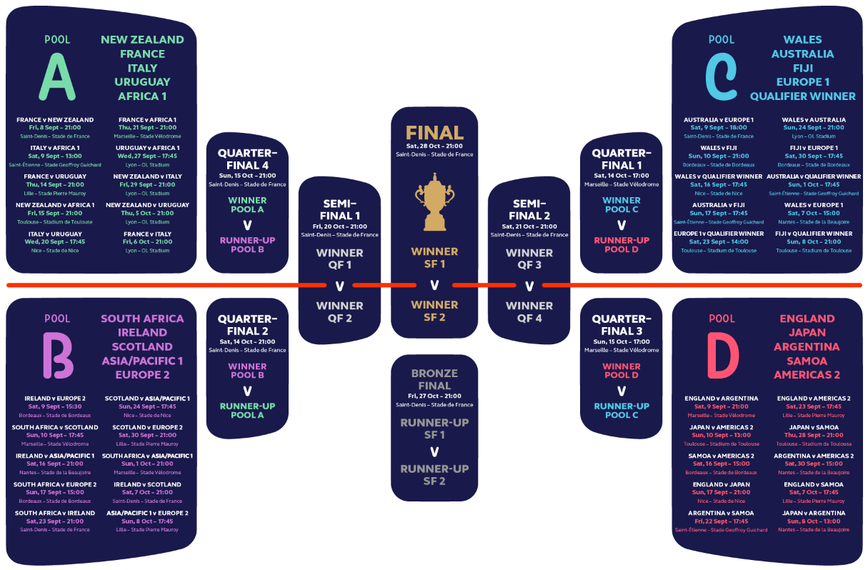 rwc 2023 tables