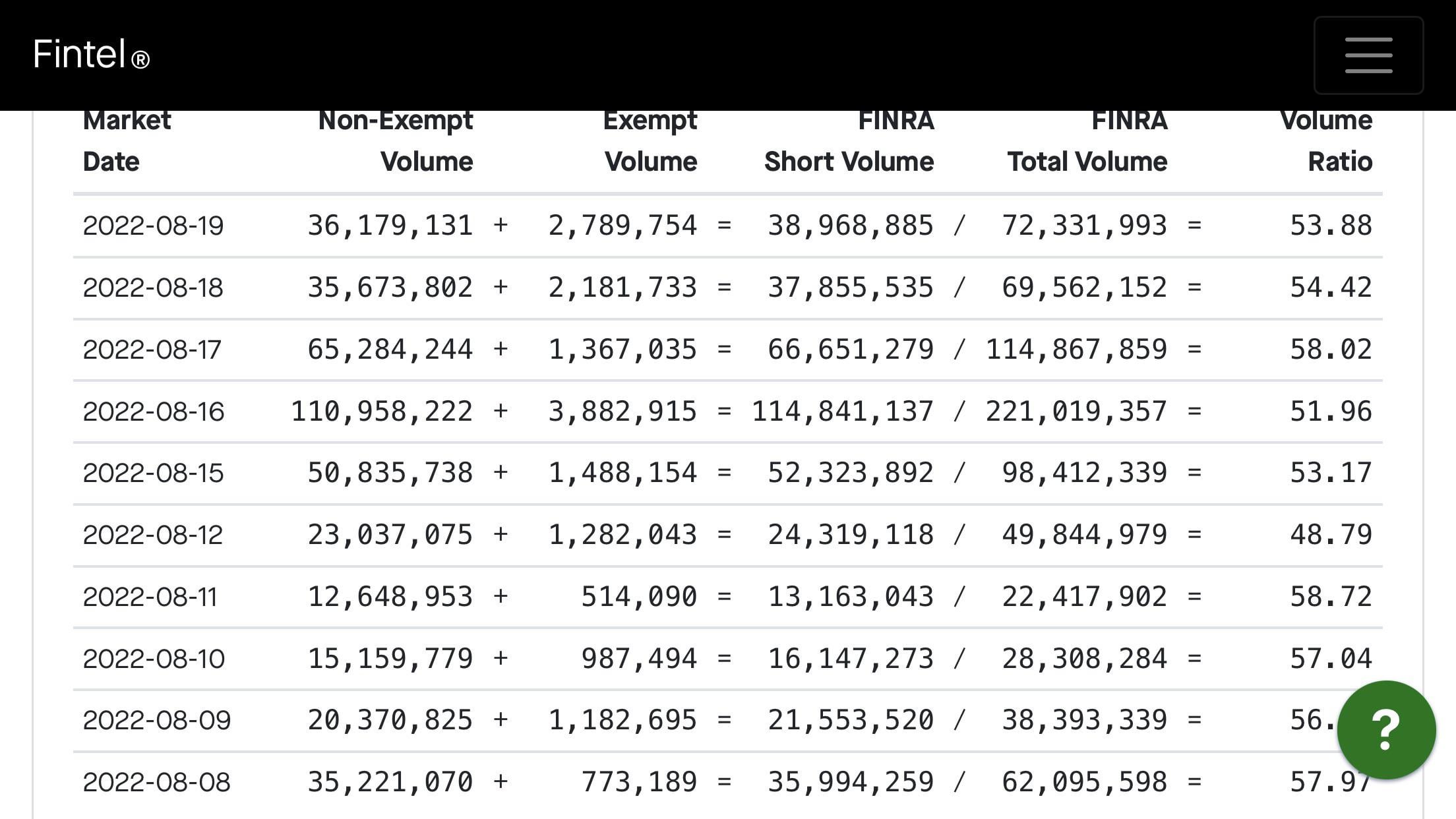 fzdxx 7 day yield