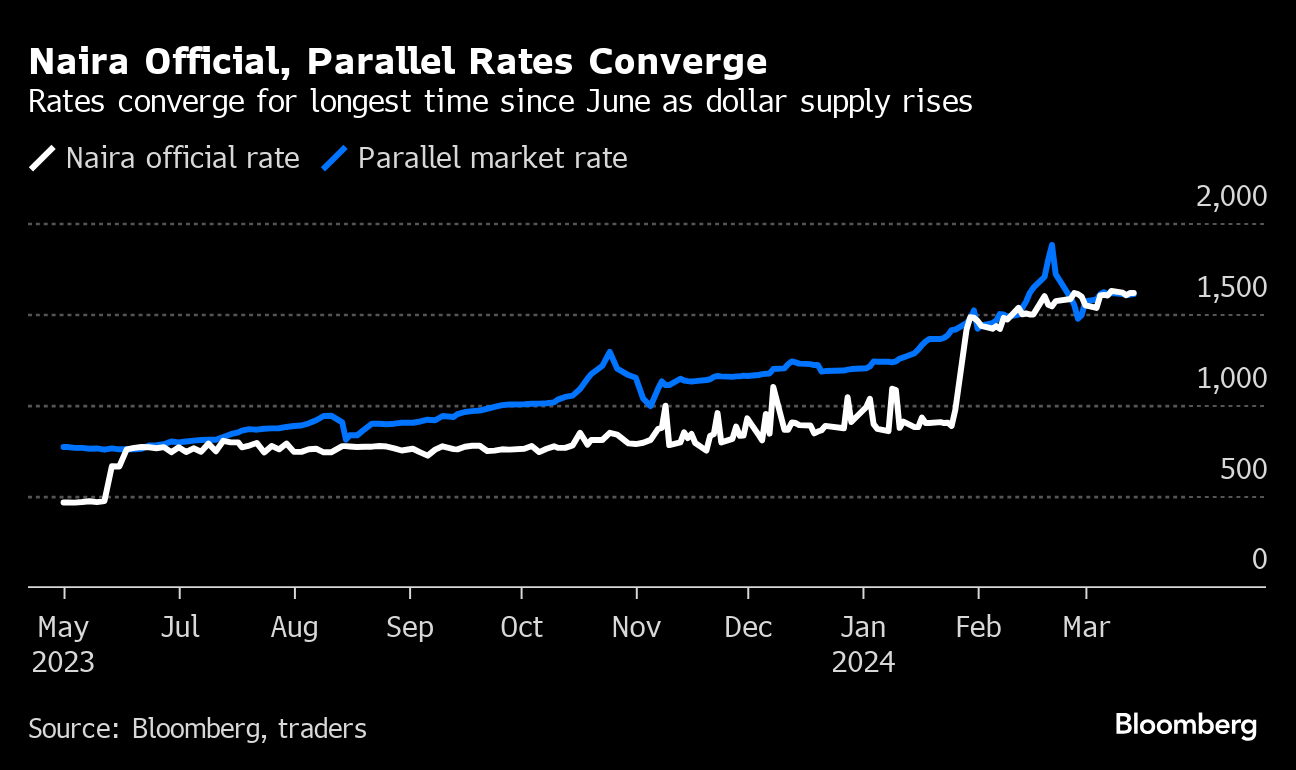 ngn usd black market