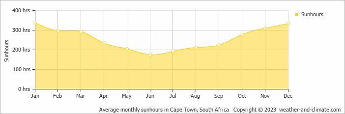 paarl western cape weather