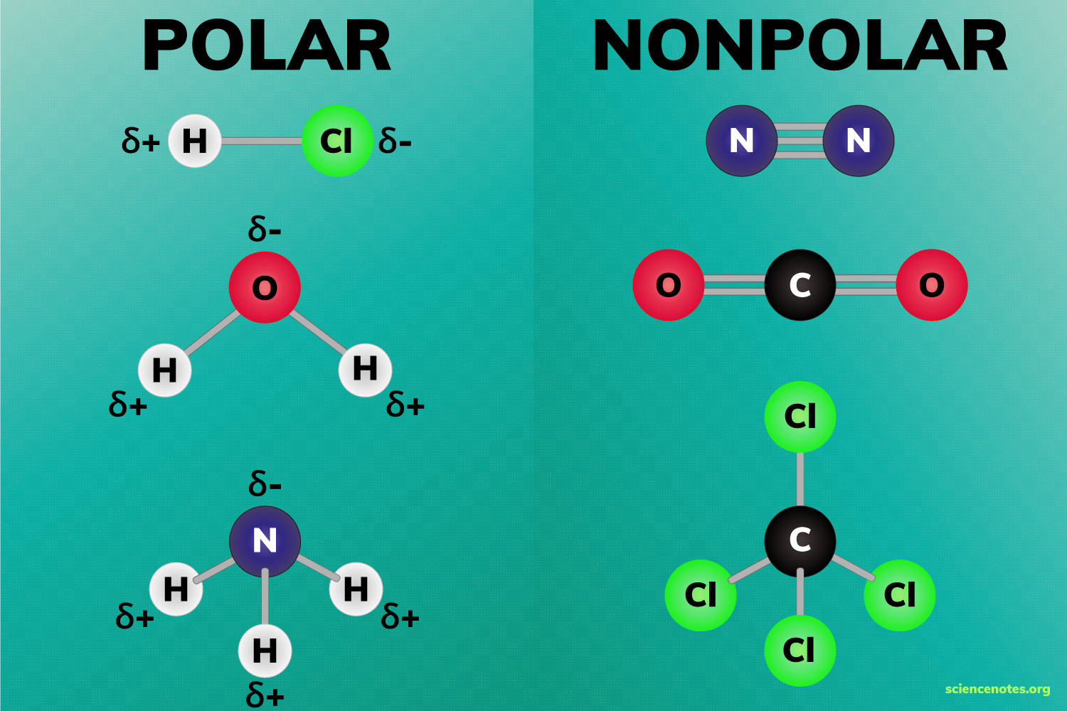 how to tell if something is polar or nonpolar