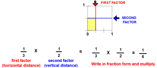 1 2 1 3 in fraction form