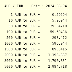 1 aud to eur