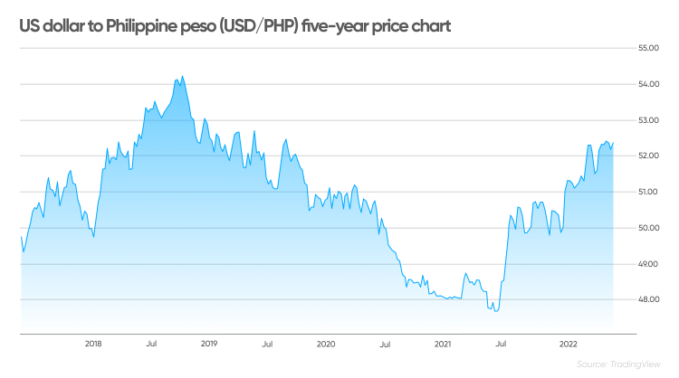 1 gbp to php forecast