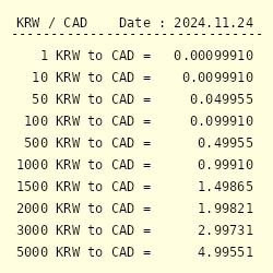 10 000 won to cad