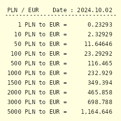 1000 euro kaç zloty