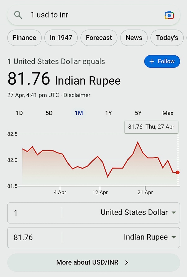 100000000 inr to usd