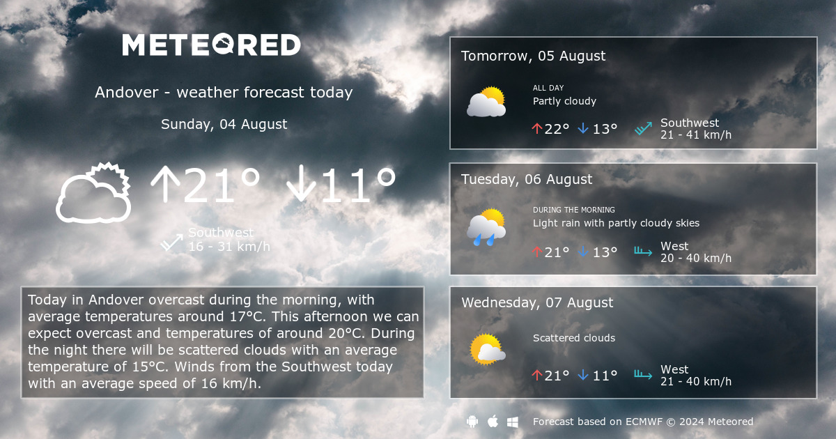 weather andover 14 days