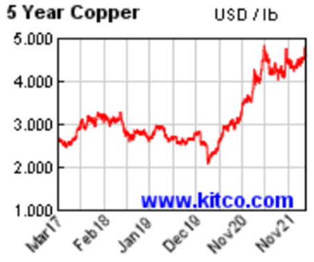 kitco nickel price