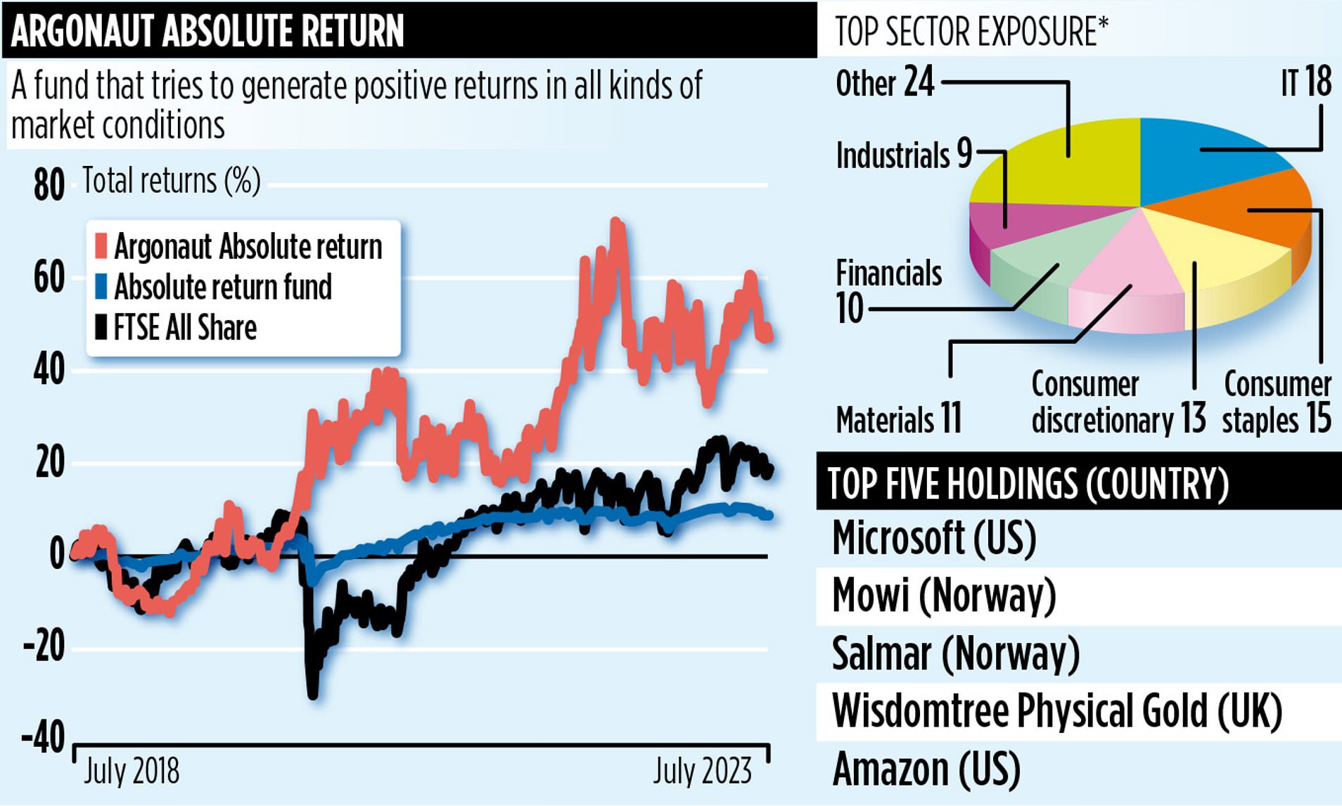 argonaut absolute return fund