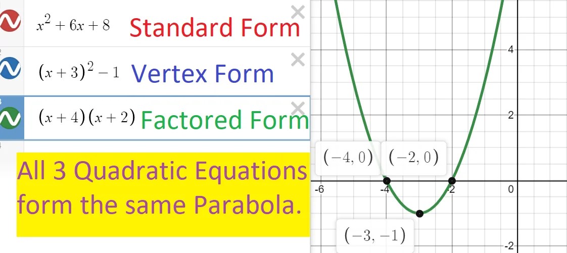 parabola calculator