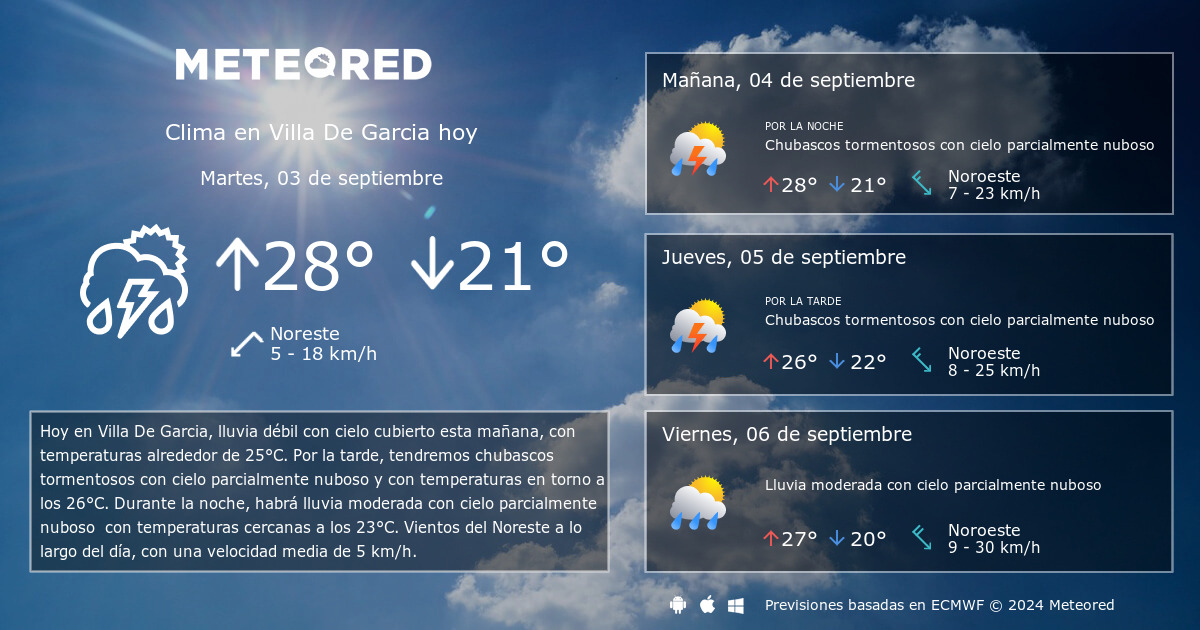 pronóstico en garcía nuevo león