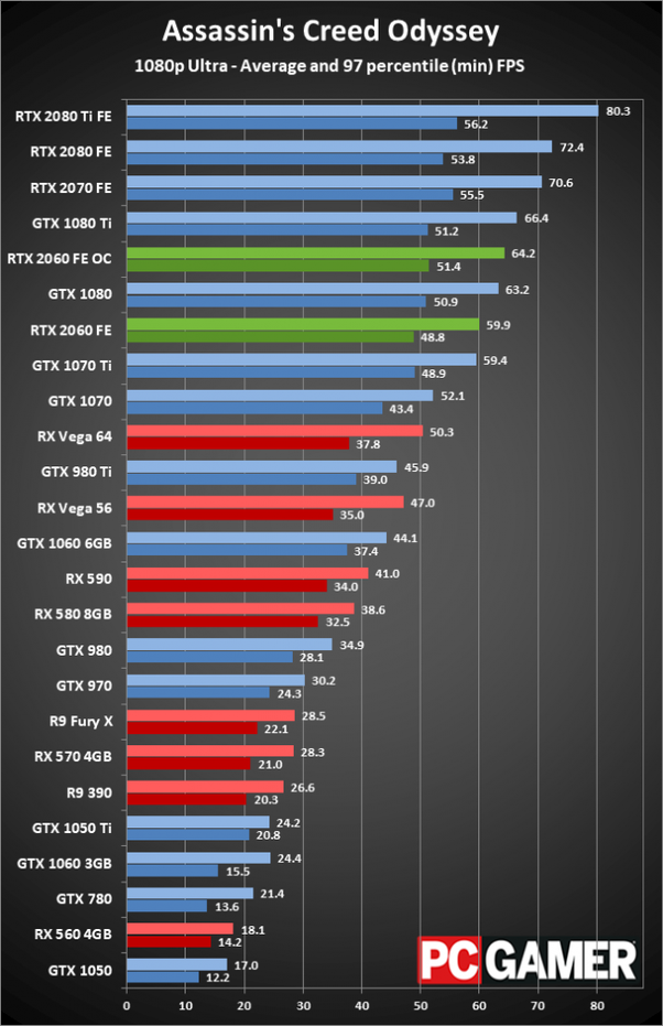 1070 vs 1660 ti