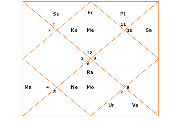 d60 chart in hindi