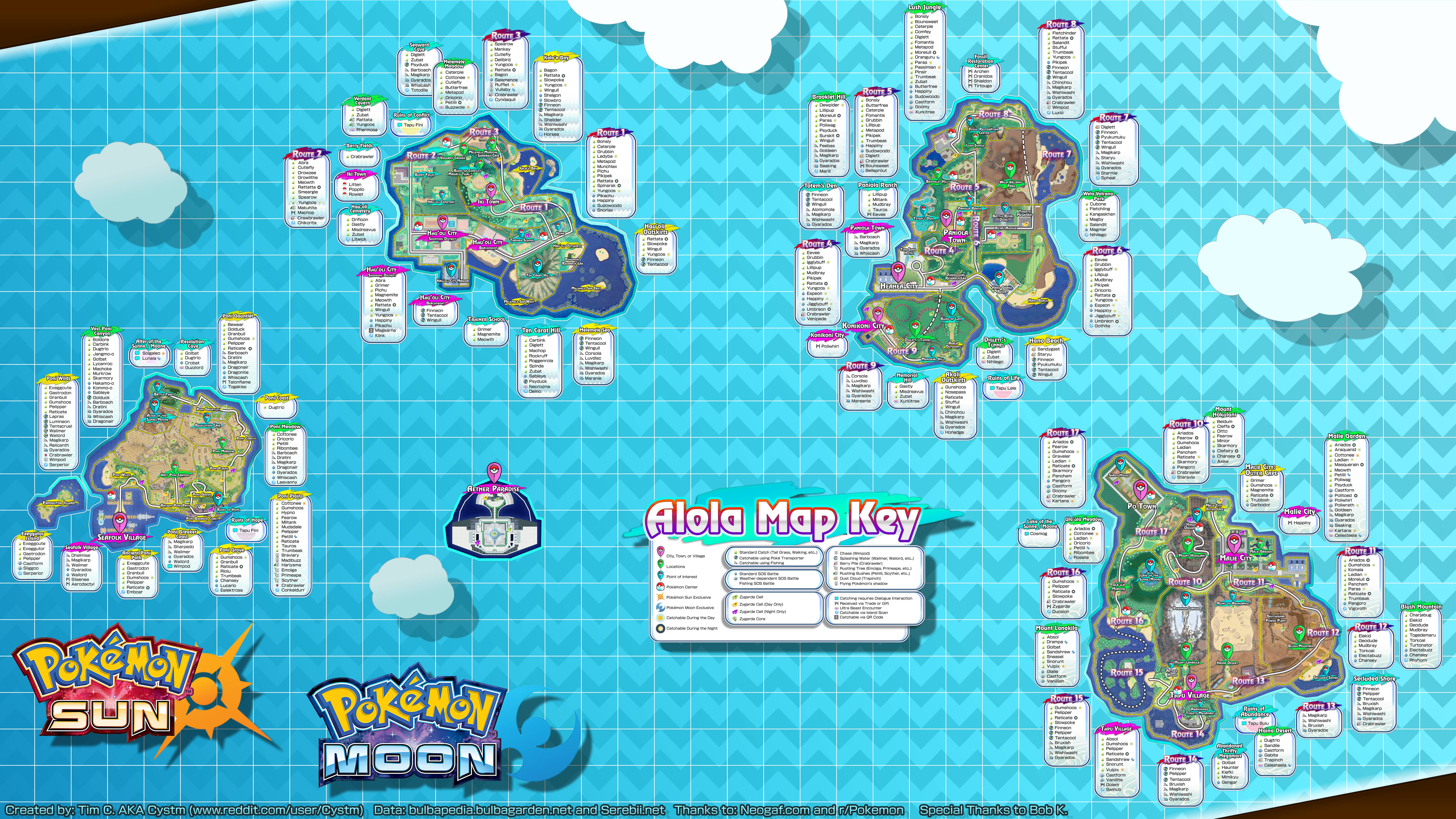 pokemon sun pokemon routes