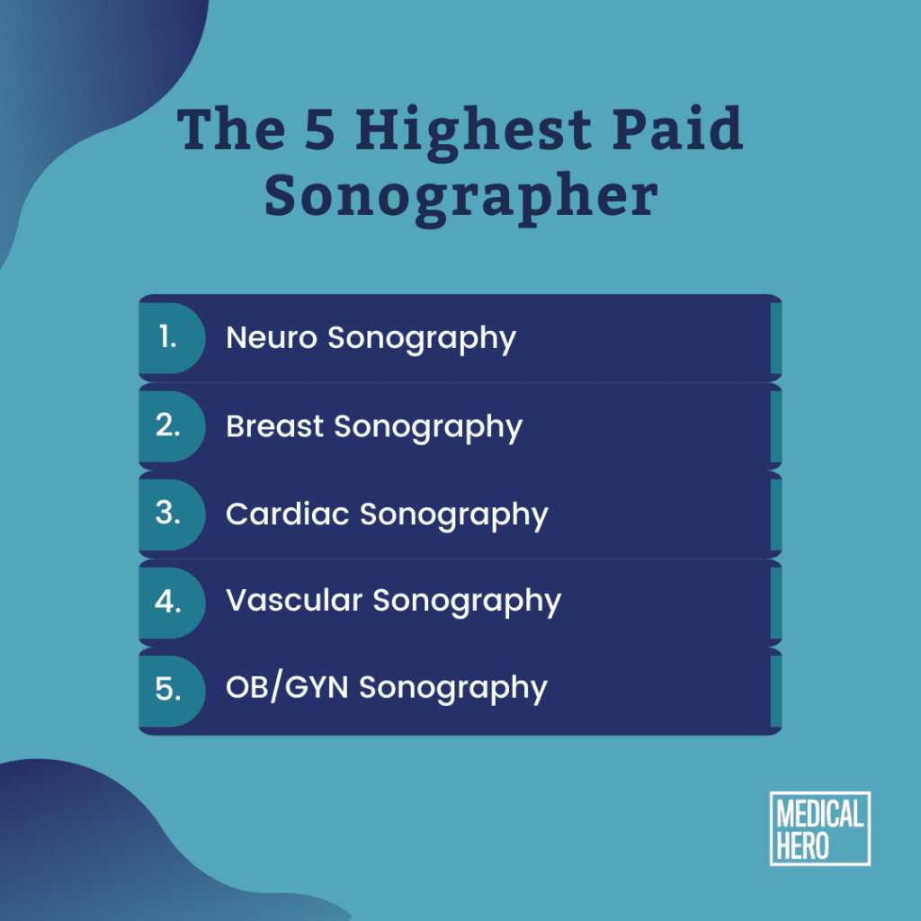 sonographer technician salary