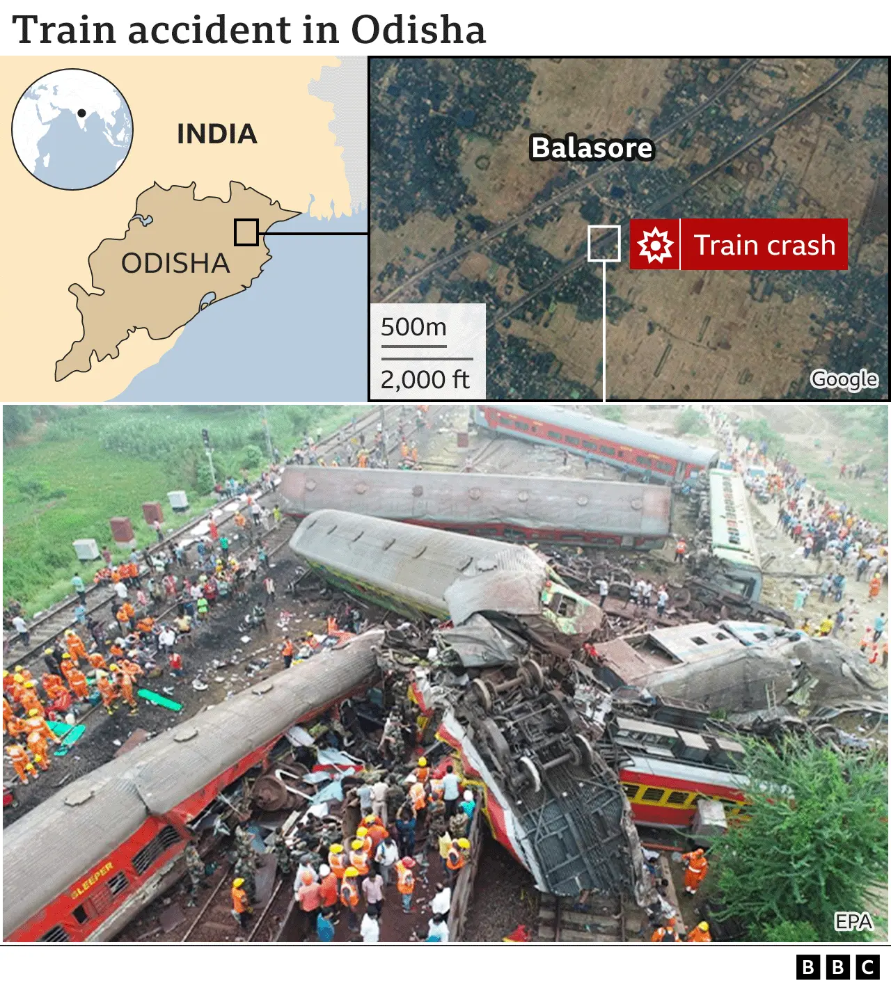 odisha train accident