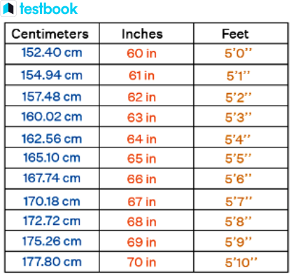 cms to feet and inches