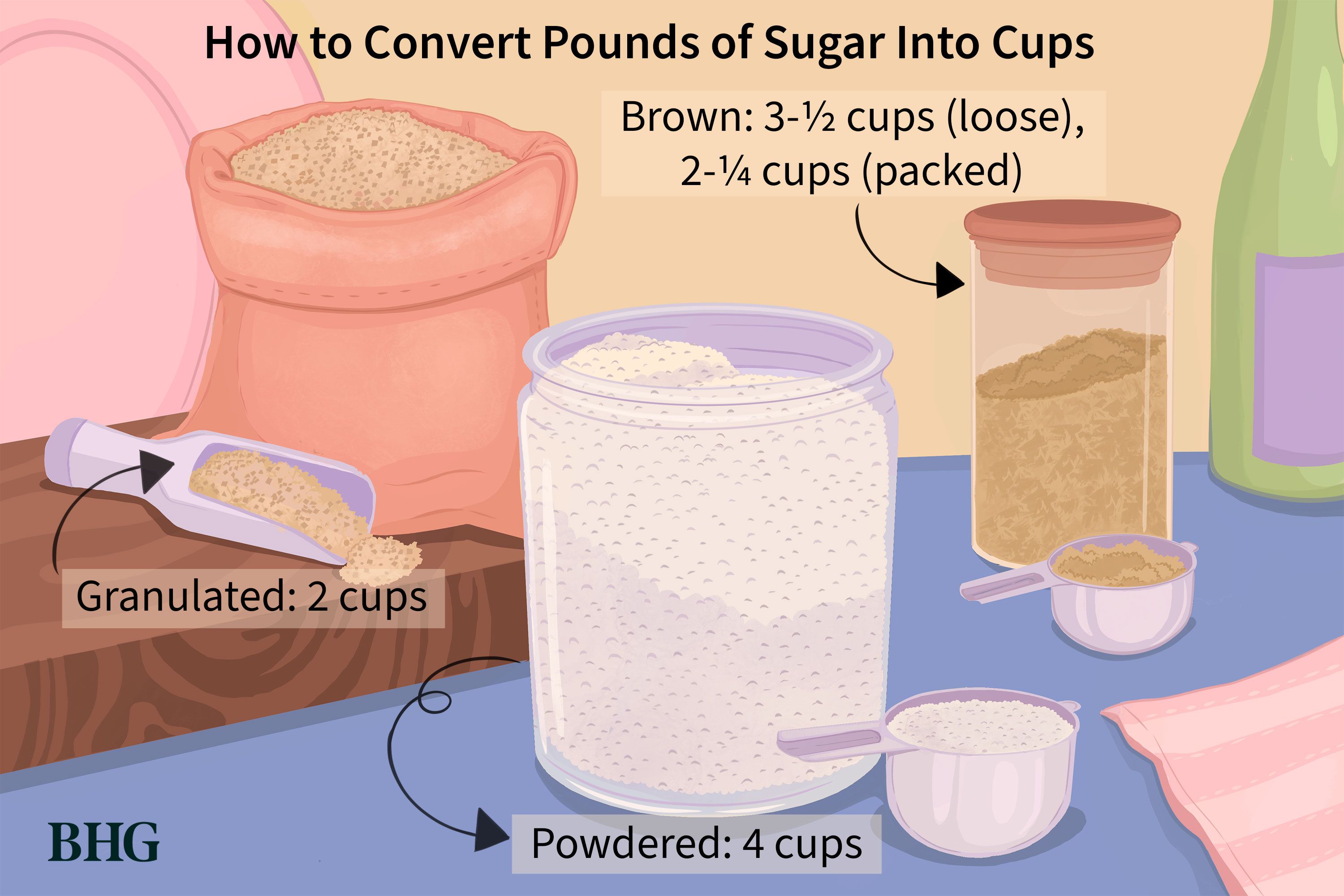 how many cups in pound sugar