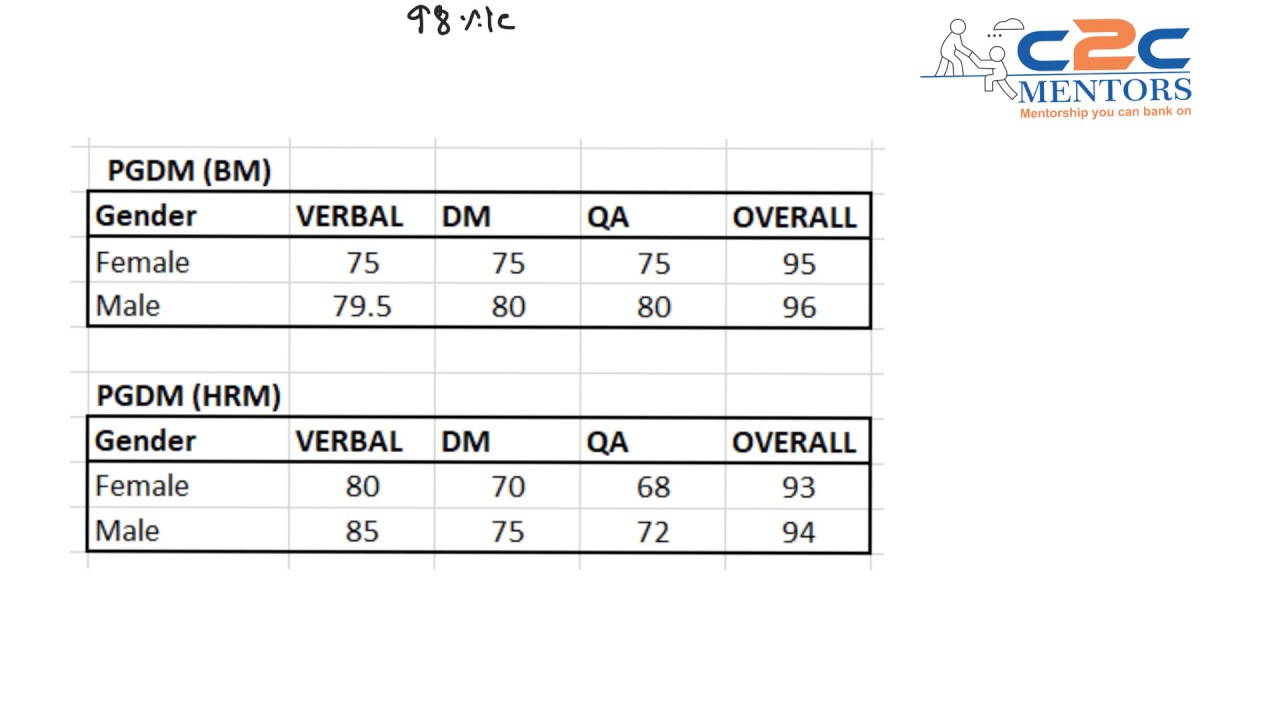 xat percentile vs score