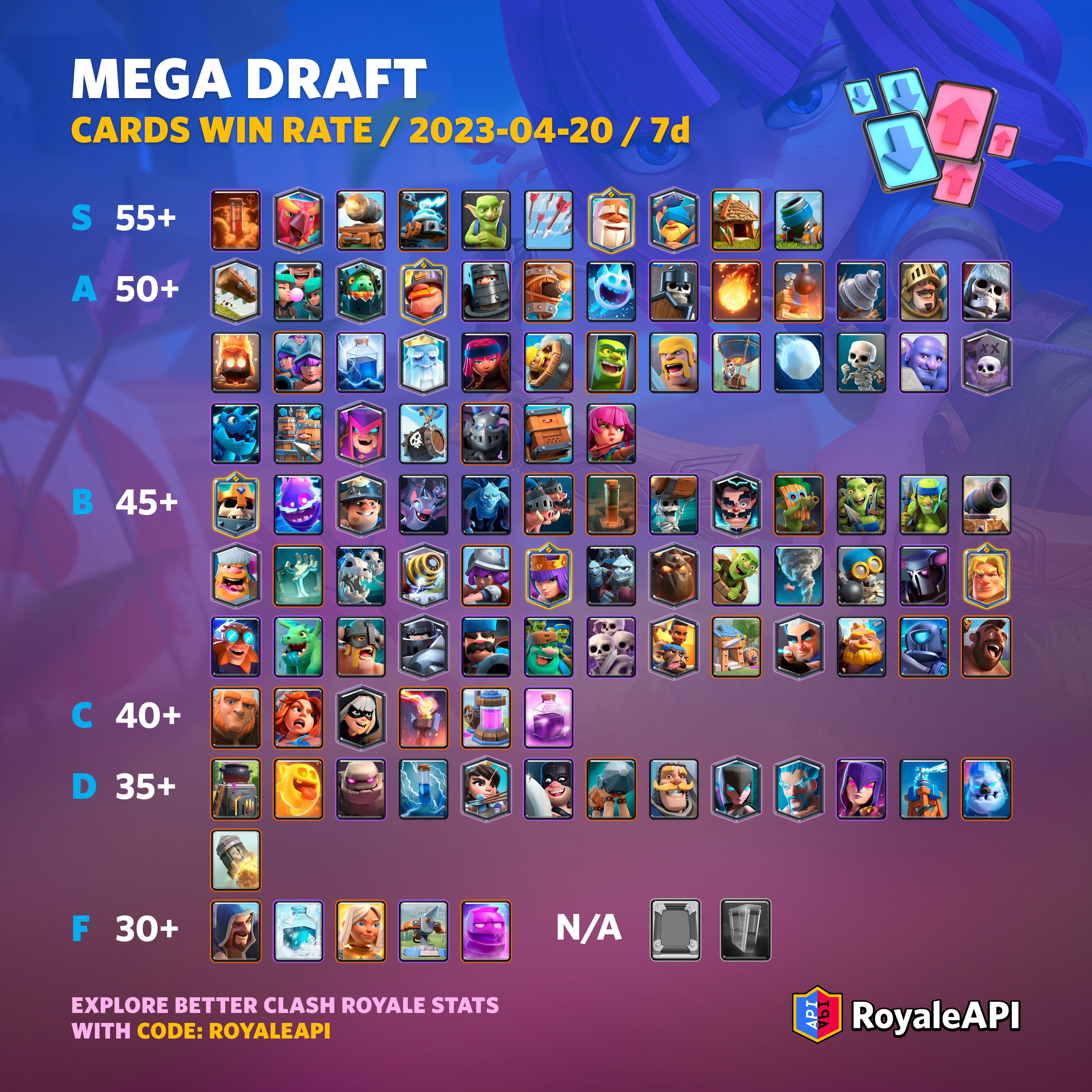 stats for clash royale