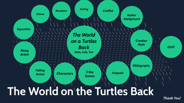 the world on the turtles back quizlet