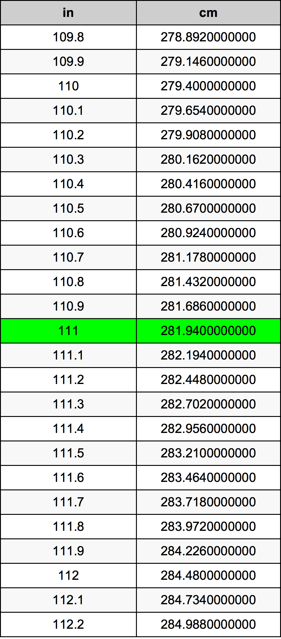 111 cm to inches