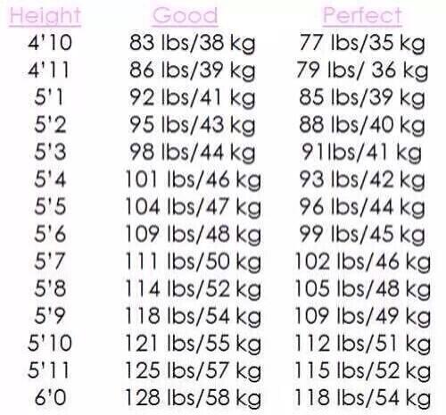 111 lbs in kg