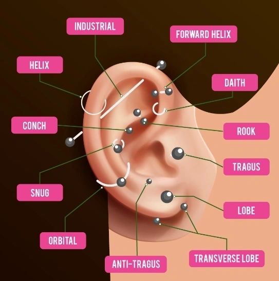 ear piercings near me