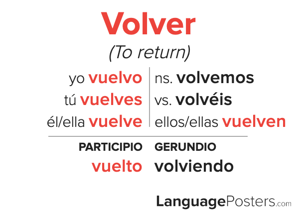 volverse conjugations