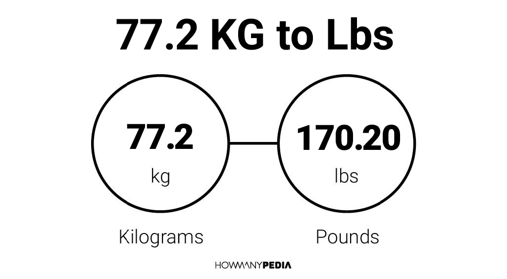 77.2 kg to lbs