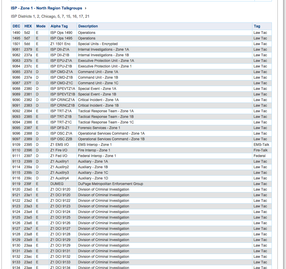 digital police scanner codes