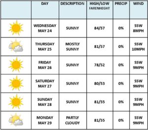 10days weather report