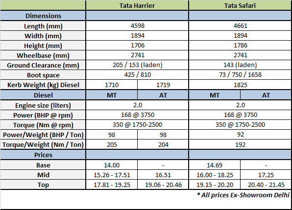 tata safari dimensions in feet