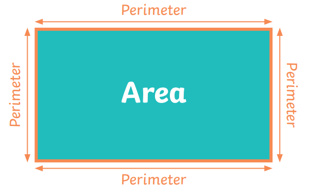 area versus perimeter