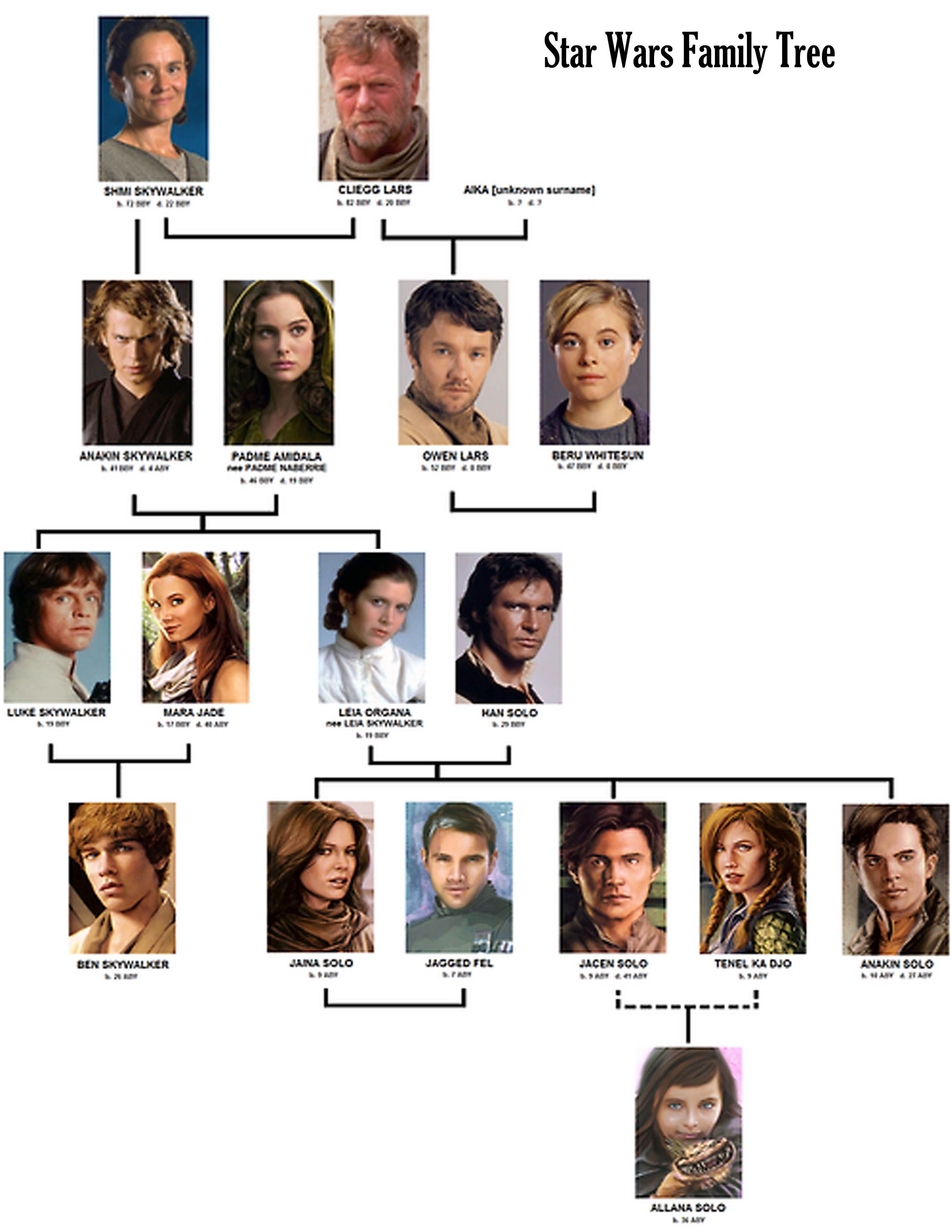 luke skywalker family tree