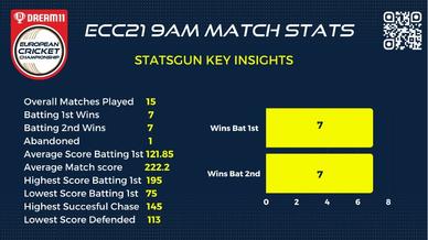 live t10 cricket score