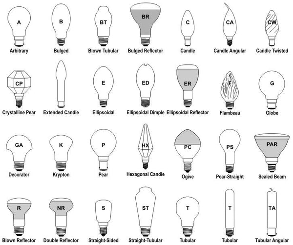 standard bulb socket size