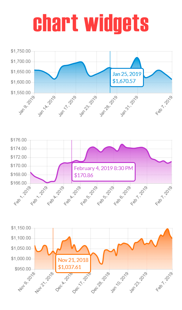 premium stock & forex market widgets