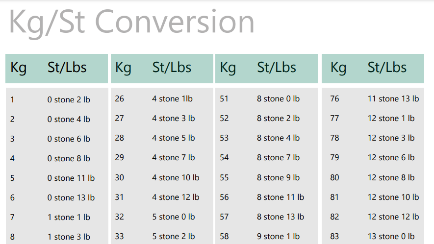 12 stone kg conversion