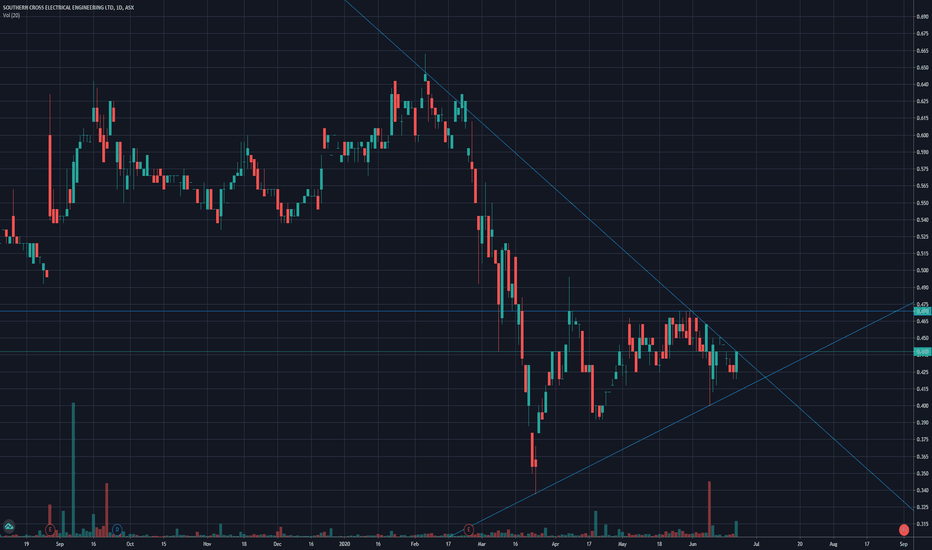 sxe asx share price