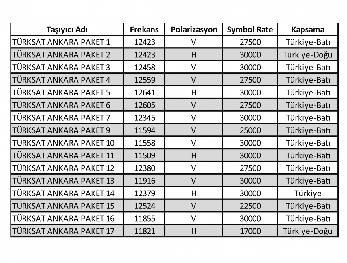 türksat 42 e frekans