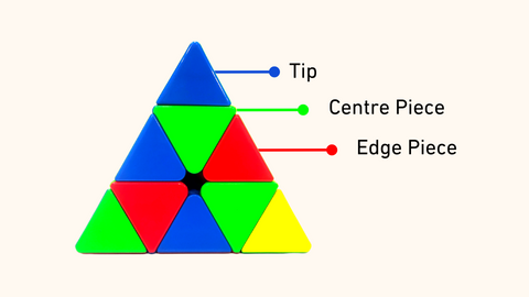 how to solve pyraminx