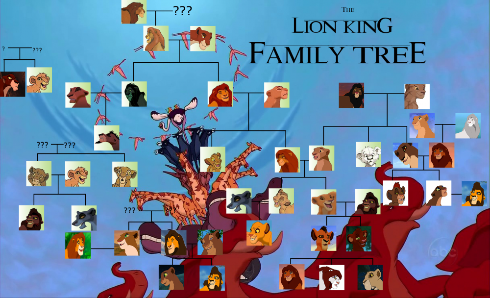 lion king genealogy