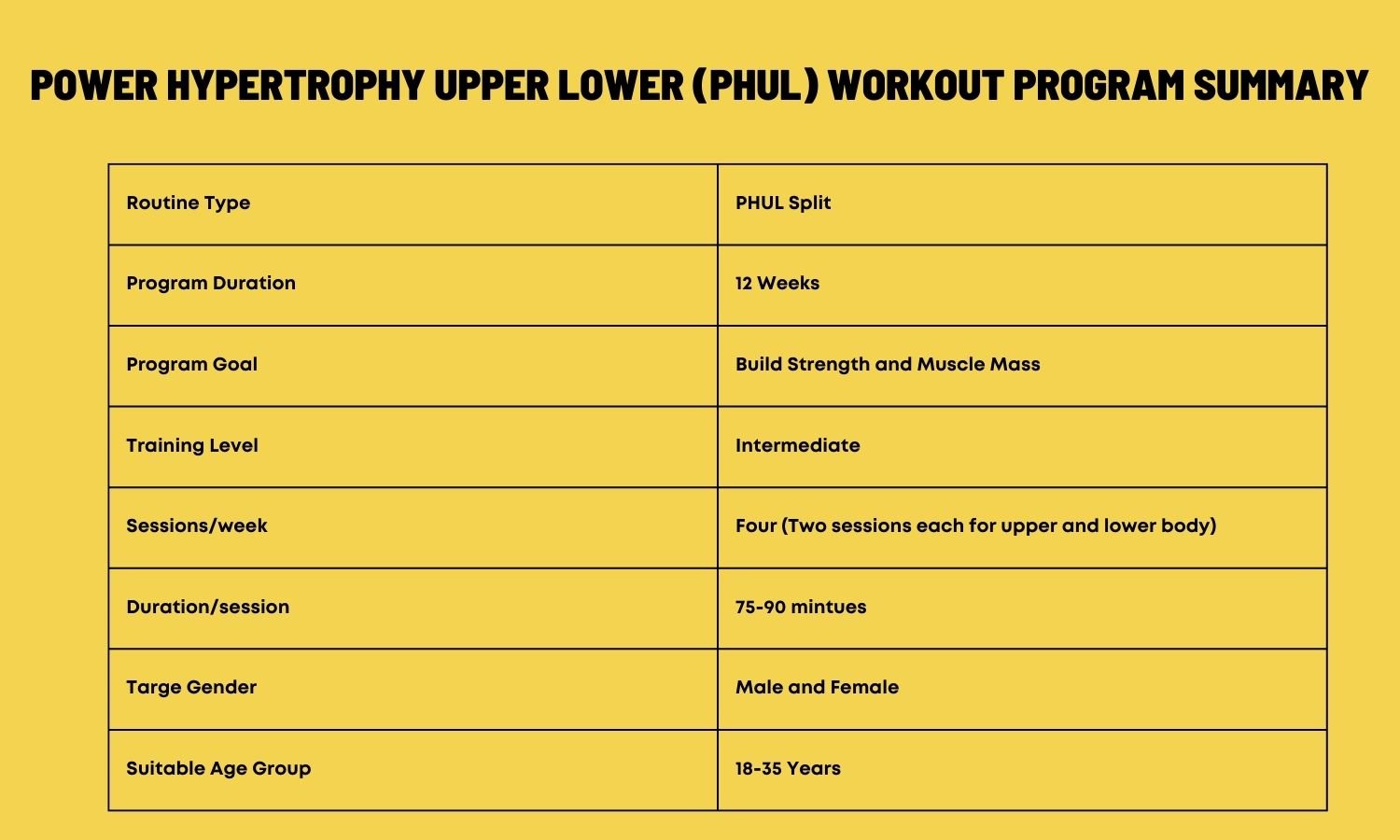 phul workout