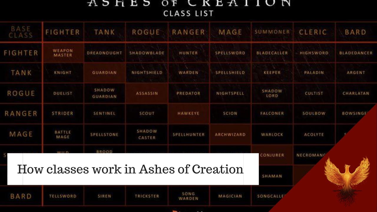 ashes of creation classes
