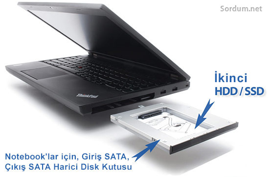 her harddisk her laptopa uyar mı