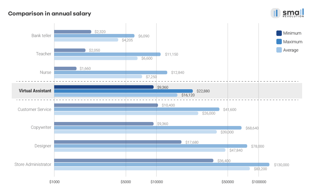 average wage for executive assistant