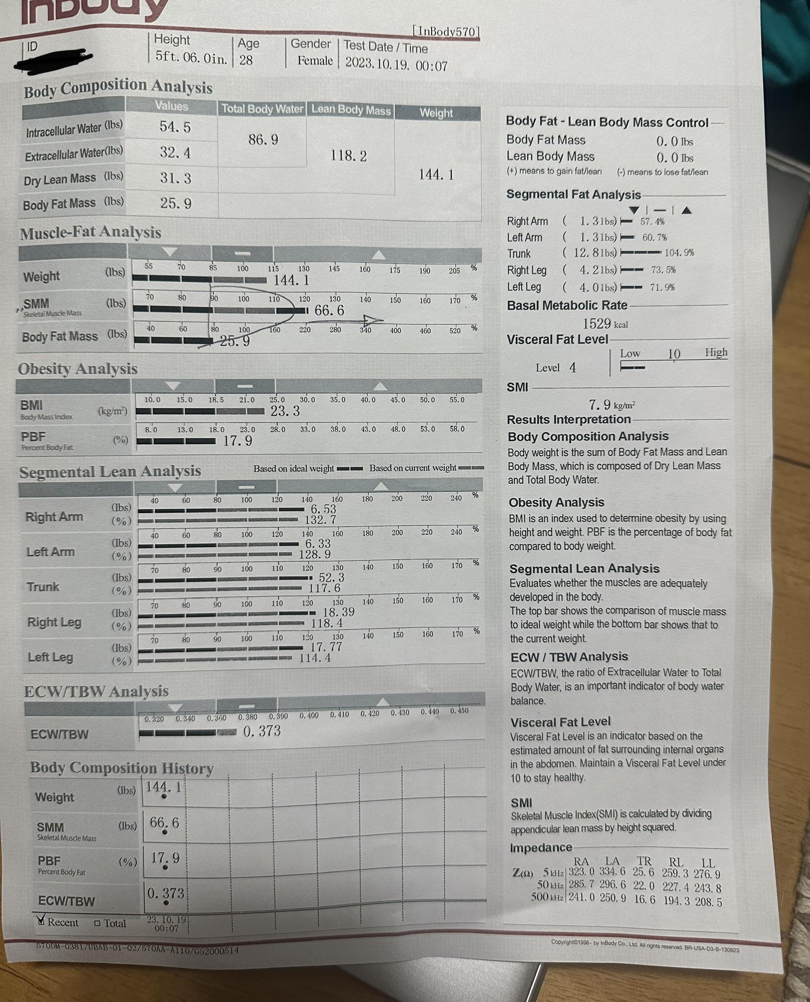 12.8 pounds in kg