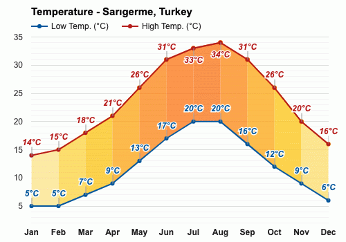 sarigerme weather